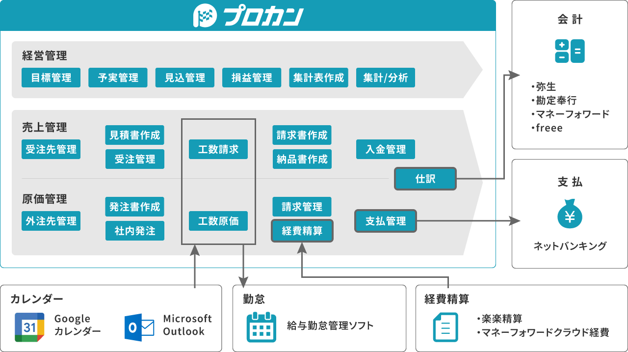 プロカンとは