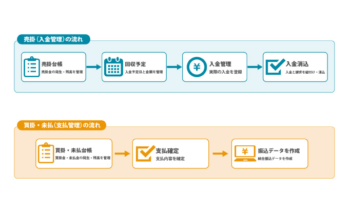 台帳・入金管理