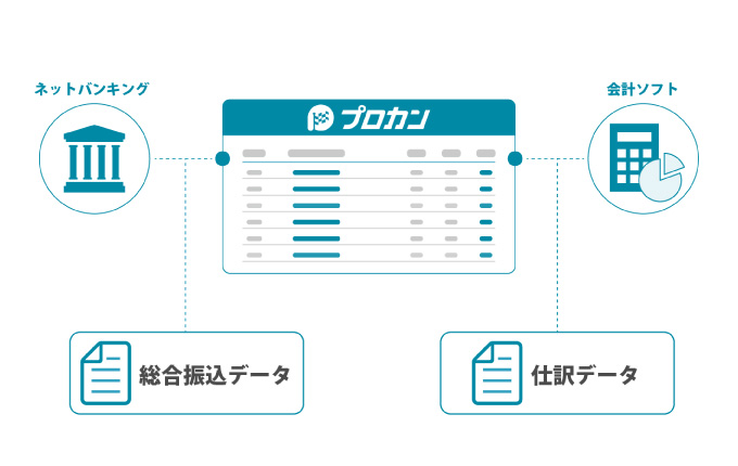 ネットバンキング・会計連携