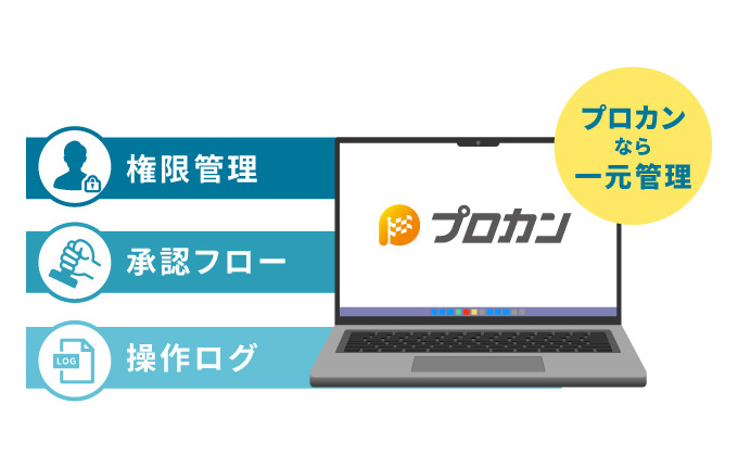 権限管理・内部統制