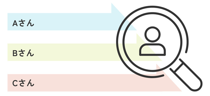 業務進捗の見える化と透明性担保