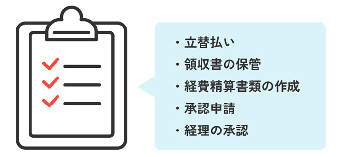経費・精算業務の正確性と一貫性