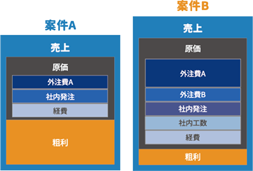工数管理もカンタン！