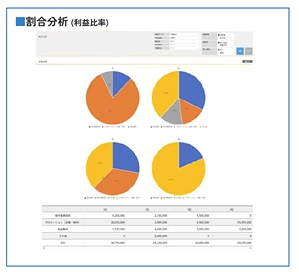 割合分析
