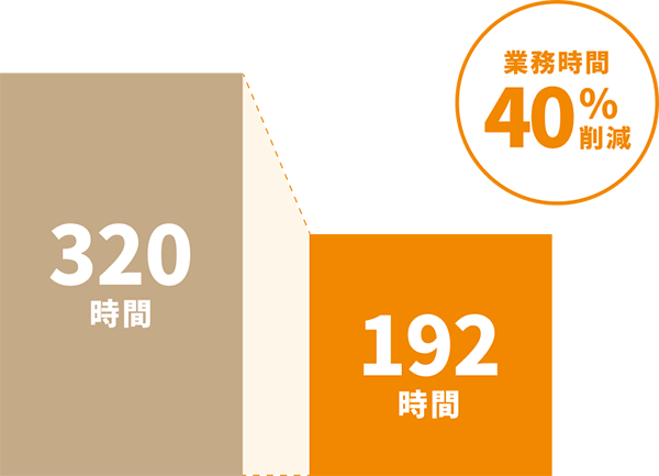 経理・財務 収支管理業務