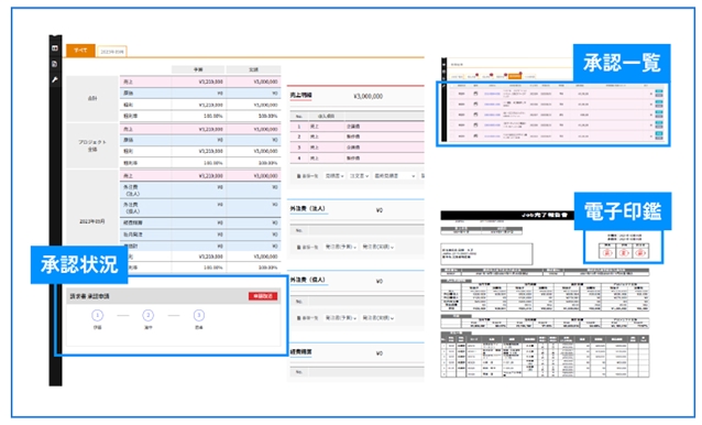 プロカンで各種帳票を電子ワークフロー化