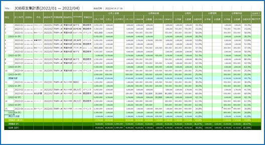 プロジェクト収支管理表