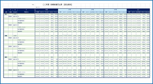 目標／実績一覧表