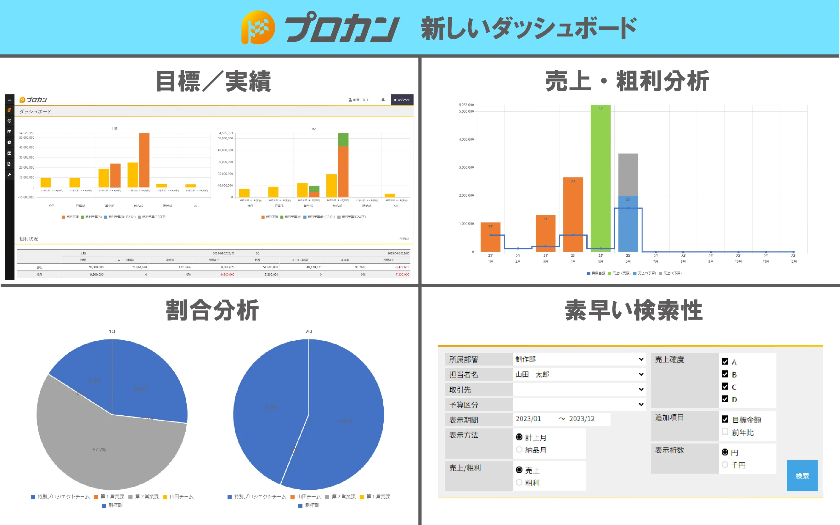 新しいダッシュボード