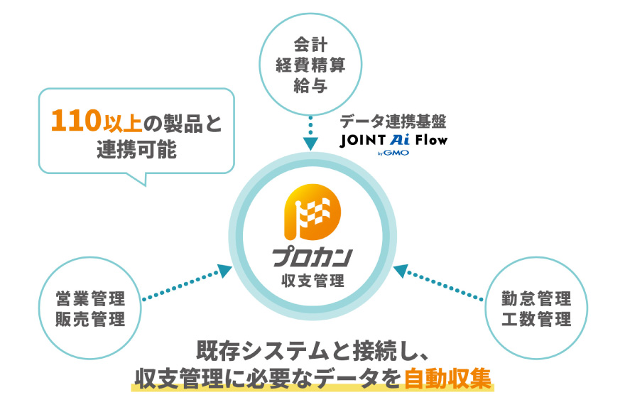 連携概要
