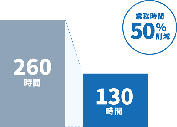 営業事務作業