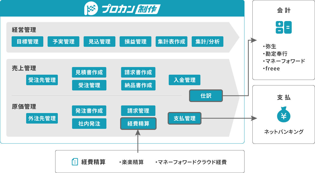 プロカンとは