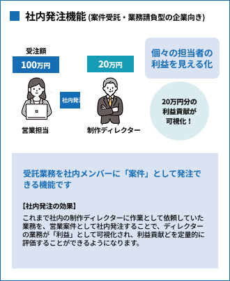 工数管理機能